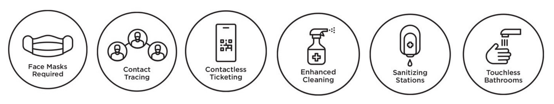 COVID-19 safety icons: masks required, contact tracing, contactless ticketing, enhanced cleaning, touchless bathrooms, sanitizing stations